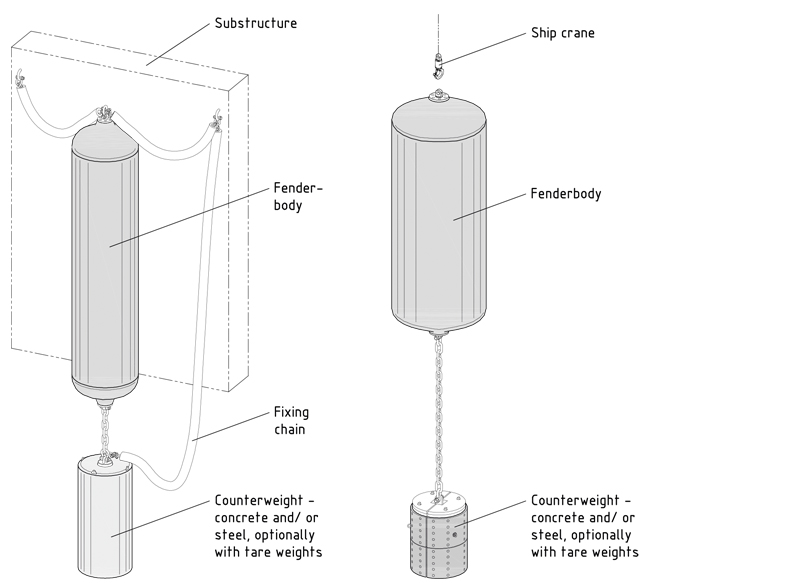 submarine-fender-drawing